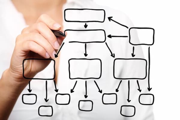 aplicativos para fazer mapa mental