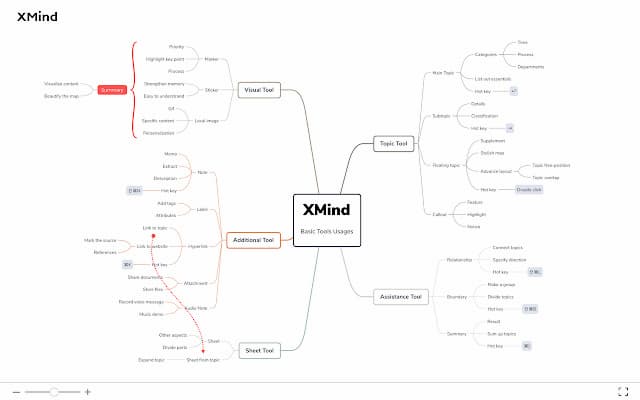 Exemplo de mapa mental criado no Xmind